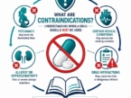 Contraindication